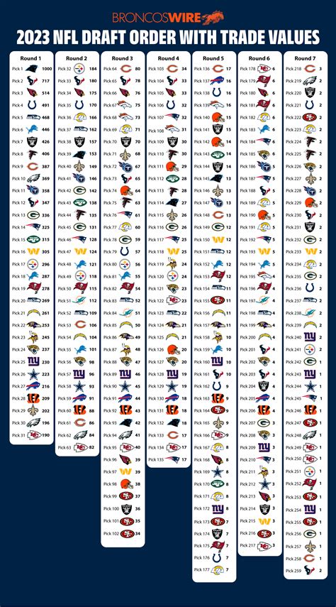 nfl draft picks value chart all rounds 2023